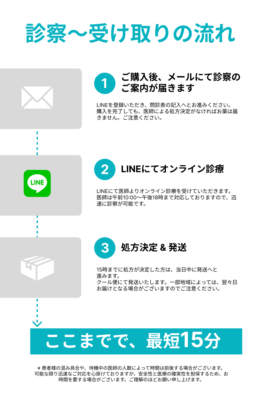 【血糖値を下げる】フォシーガ錠