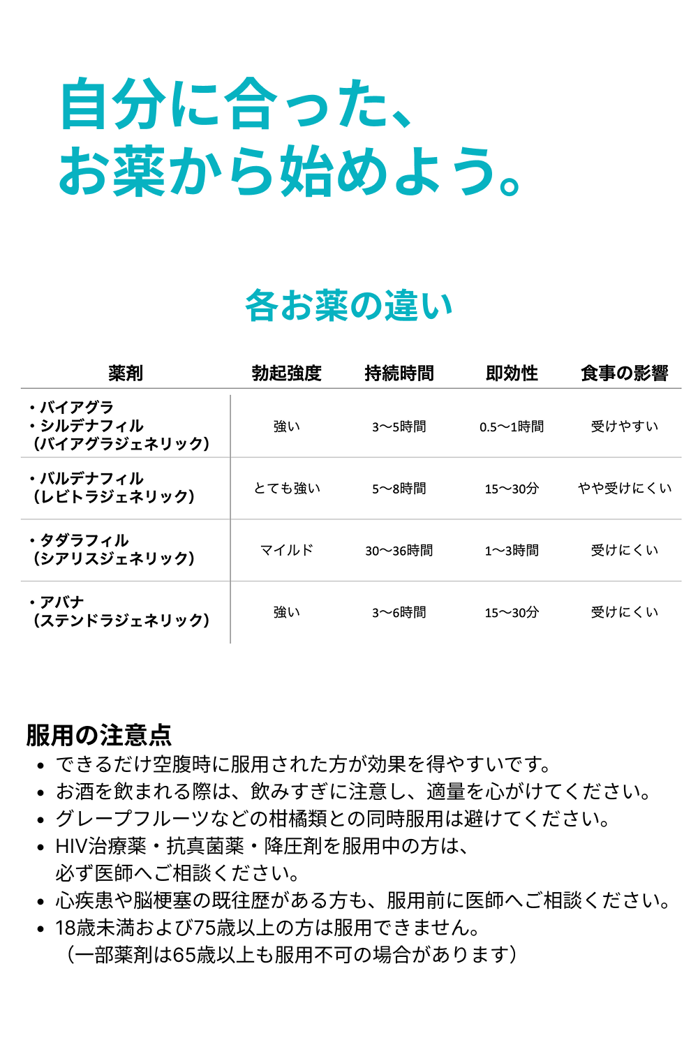 勃起改善 タダラフィル