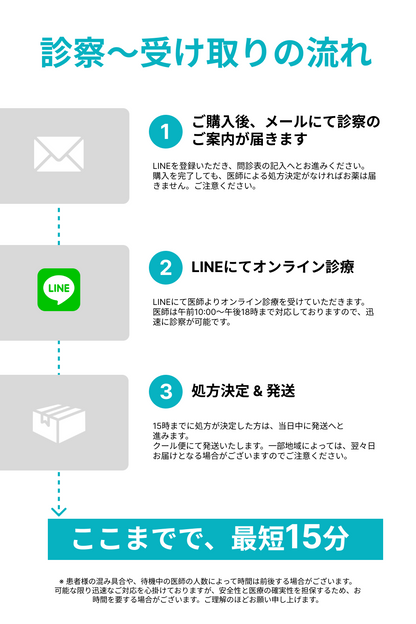 フィナステリド 男性型脱毛症進行遅延
