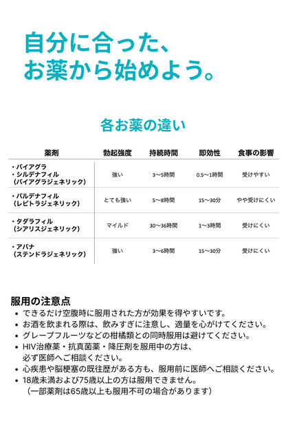 勃起改善 タダラフィル