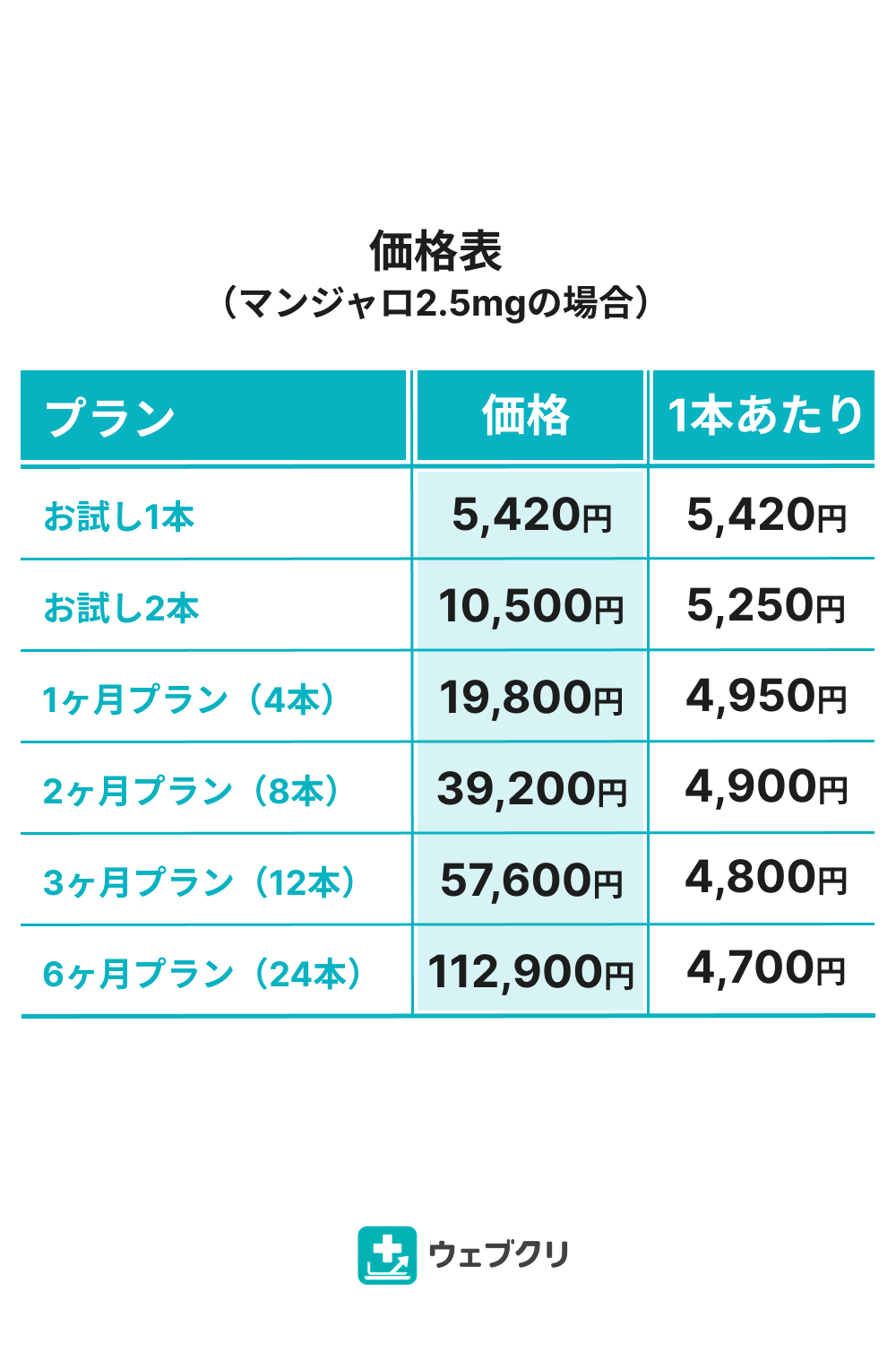 GLP-1 マンジャロ × 選べる美容内服薬セット
